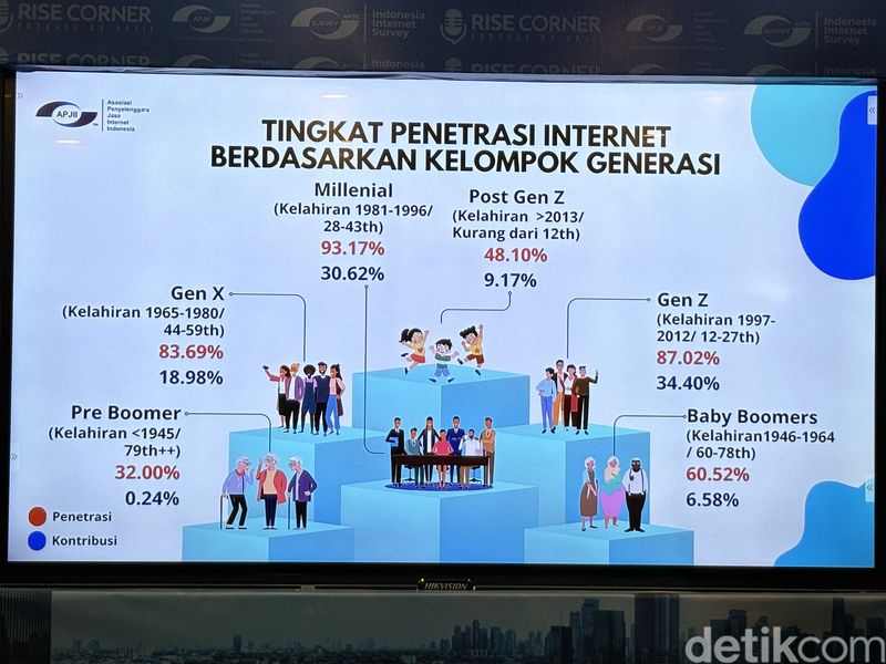 APJII merilis hasil survei penetrasi internet Indonesia. Foto: detikINET/Agus Tri Haryanto 