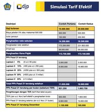 Gaji Turun, Akun Ditjen Pajak Diseruduk Netizen