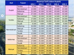 Tarif Tol Surabaya-Gresik Naik Mulai 4 Februari 2024, Segini Kenaikannya