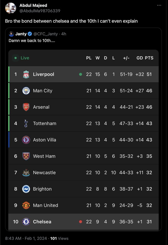 Meme Chelsea Meme Chelsea