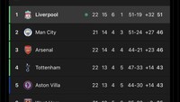 Chelsea kini duduk di posisi ke-10 dengan 31 poin usai kalah di markas Liverpool. Foto: dok. Internet/X (Twitter)