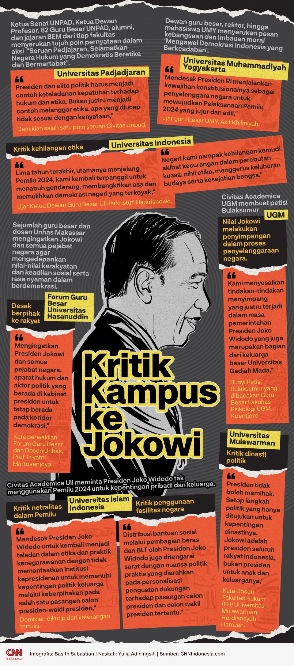 Infografis Kritik Kampus ke Jokowi
