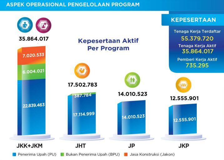 BPJS Ketenagakerjaan