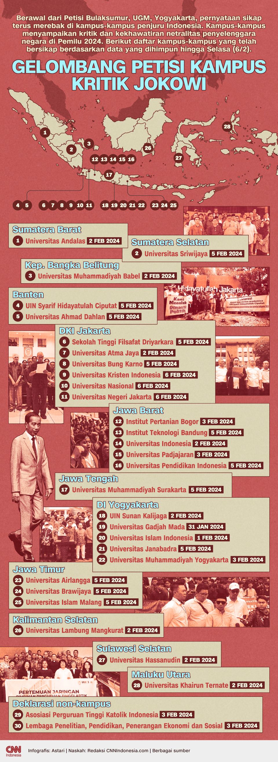 Infografis - Gelombang Petisi Kampus Kritik Jokowi - rev 1