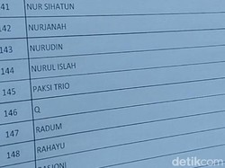 Melihat Nama Unik di DPT Kota Pekalongan: Ada LY, Q, hingga Limma