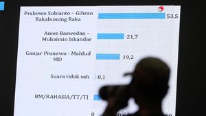 Prabowo-Gibran Punya Potensi Menang Satu Putaran Versi LSI
