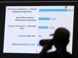 Prabowo-Gibran Punya Potensi Menang Satu Putaran Versi LSI Prabowo-Gibran Punya Potensi Menang Satu Putaran Versi LSI