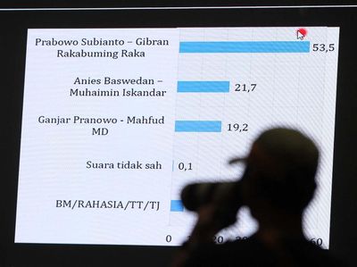 Prabowo-Gibran Punya Potensi Menang Satu Putaran Versi LSI