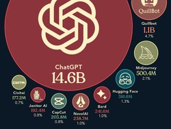 10 AI Platform  yang Sering Dipakai Sepanjang Tahun 2023