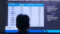 LSI Denny JA Prediksi Juara Pileg 2024