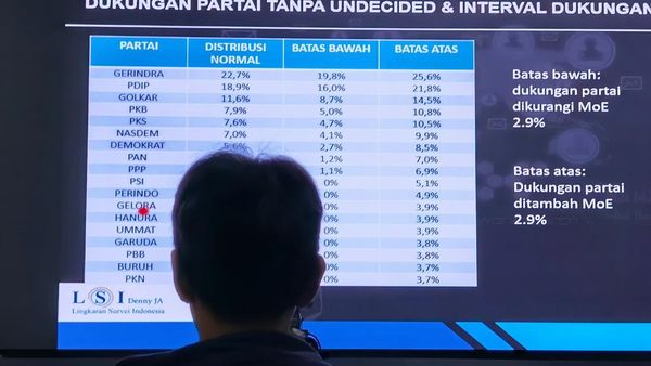 LSI Denny JA Prediksi Juara Pileg 2024