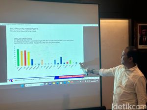 Kejayaan PDIP dan PKB di Jatim Terancam Dua Partai Ini Versi ARCI Kejayaan PDIP dan PKB di Jatim Terancam Dua Partai Ini Versi ARCI