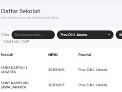 SNPMB Luncurkan Fitur Monitoring PDSS Sekolah, Klik Link Ini untuk Cek