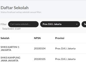 SNPMB Luncurkan Fitur Monitoring PDSS Sekolah, Klik Link Ini untuk Cek SNPMB Luncurkan Fitur Monitoring PDSS Sekolah, Klik Link Ini untuk Cek