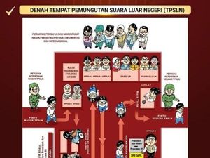 Perlengkapan TPS 2024 Lengkap dengan Alur Pemungutan Suara Perlengkapan TPS 2024 Lengkap dengan Alur Pemungutan Suara