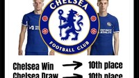 Ledekan apapun hasilnya, posisinya Chelsea ke-10 juga! di meme yang satu ini. Foto: dok. Internet/X (Twitter)