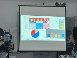 Hasil Pengawasan Cepat Bawaslu Solo: Prabowo-Gibran Sementara Unggul 50,5%
