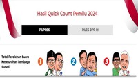 Bacaan Doa Kemenangan sambil Pantau Quick Count Pemilu 2024