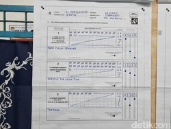 Raih 123 Suara, Prabowo-Gibran Menang Telak di TPS Ketum PP Muhammadiyah