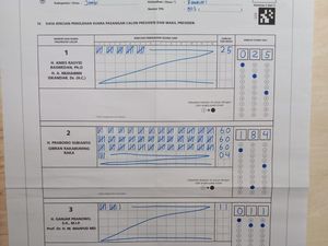 Prabowo-Gibran Menang Telak di 5 TPS Lapas Jambi, Dapat 908 Suara