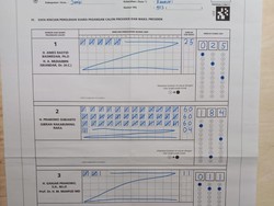 Prabowo-Gibran Menang Telak di 5 TPS Lapas Jambi, Dapat 908 Suara
