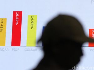 Daftar 15 Link Quick Count Pilkada 2024, Lengkap dan Terpercaya Daftar 15 Link Quick Count Pilkada 2024, Lengkap dan Terpercaya