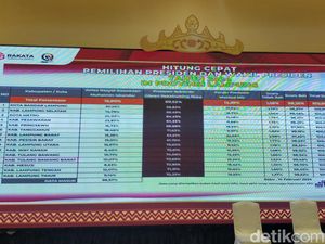 Prabowo-Gibran Menang Telak di Lampung, Rata-rata 70% Suara Prabowo-Gibran Menang Telak di Lampung, Rata-rata 70% Suara