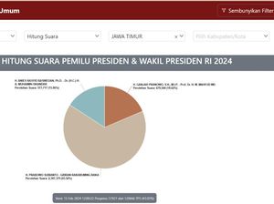 Hasil Sementara Real Count KPU: Segini Angka Anies-Prabowo-Ganjar di Jatim
