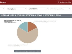 Real Count Pemilu 2024 di Jatim, Ini Linknya