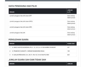 Suara Ganjar-Mahfud di 2 TPS Batam dan Sirekap Berbeda, Peroleh 800 Suara di 1 TPS