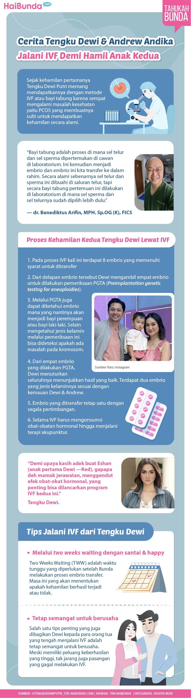 Infografis Cerita Tengku Dewi dan Andrew Andika Jalani IVF Demi Hamil Anak Kedua