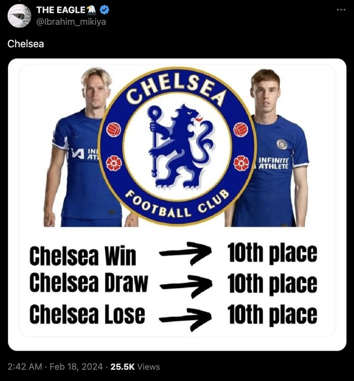 Meme Man City vs Chelsea 1-1 Meme Man City vs Chelsea 1-1