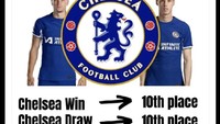 Tapi, sukses Chelsea menahan seri Man City tidak mengubah posisinya di klasemen. Chelsea masih setia ada di posisi ke-10. Foto: dok. Internet/X (Twitter)