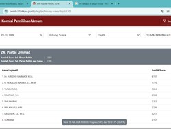 Update Trah Amien Rais Nyaleg DPR, Berapa Perolehan Suara Hanum-Ridho?