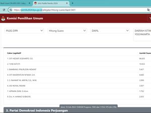 Real Count KPU DIY 65 %, Berapa Suara Titiek Soeharto? Real Count KPU DIY 65 %, Berapa Suara Titiek Soeharto?