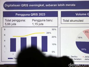 Tak Hanya Cari Laba, Bank Daerah Juga Lakukan Hal Ini