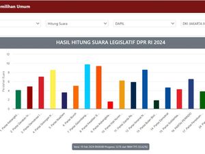Hasil Hitung Suara Pemilu 2024 Terbaru Cek di Mana? Ini Link Resminya Hasil Hitung Suara Pemilu 2024 Terbaru Cek di Mana? Ini Link Resminya
