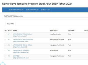 Daftar PTN SNBP 2024: Akademik, Vokasi dan Keagamaan Islam