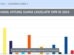 12 Caleg Dapil 3 Berpeluang Jadi DPRD Sumut Versi Real Count KPU 36,32%