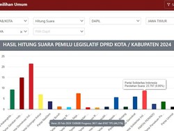 Suara PSI Meroket di Surabaya Tapi Melempem di Jatim