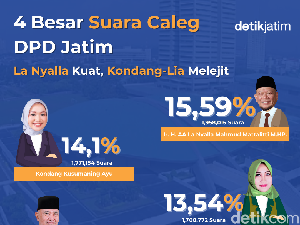 Real Count DPD di Jatim, Dua Srikandi Salip Eks Ketua KPK Real Count DPD di Jatim, Dua Srikandi Salip Eks Ketua KPK