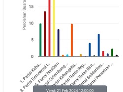 Nasib Ketua Tim Pemenangan Capres Sumut di Pileg 2024