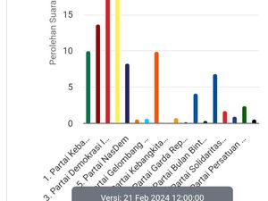 Nasib Ketua Tim Pemenangan Capres Sumut di Pileg 2024 Nasib Ketua Tim Pemenangan Capres Sumut di Pileg 2024