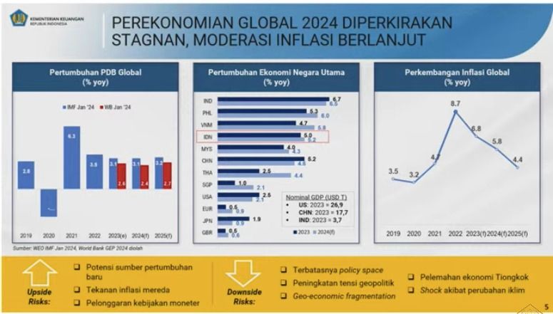 APBNKITA EDISI FEBRUARI 2024. (Tangkapan Layar Youtube Kemenkeu)