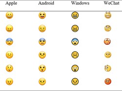 Riset: Interpretasi Emoji di Aplikasi Pesan Tergantung Gender-Budaya-Usia