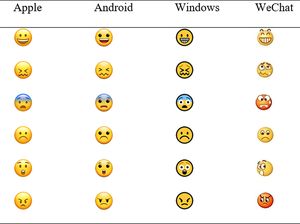 Riset: Interpretasi Emoji di Aplikasi Pesan Tergantung Gender-Budaya-Usia Riset: Interpretasi Emoji di Aplikasi Pesan Tergantung Gender-Budaya-Usia