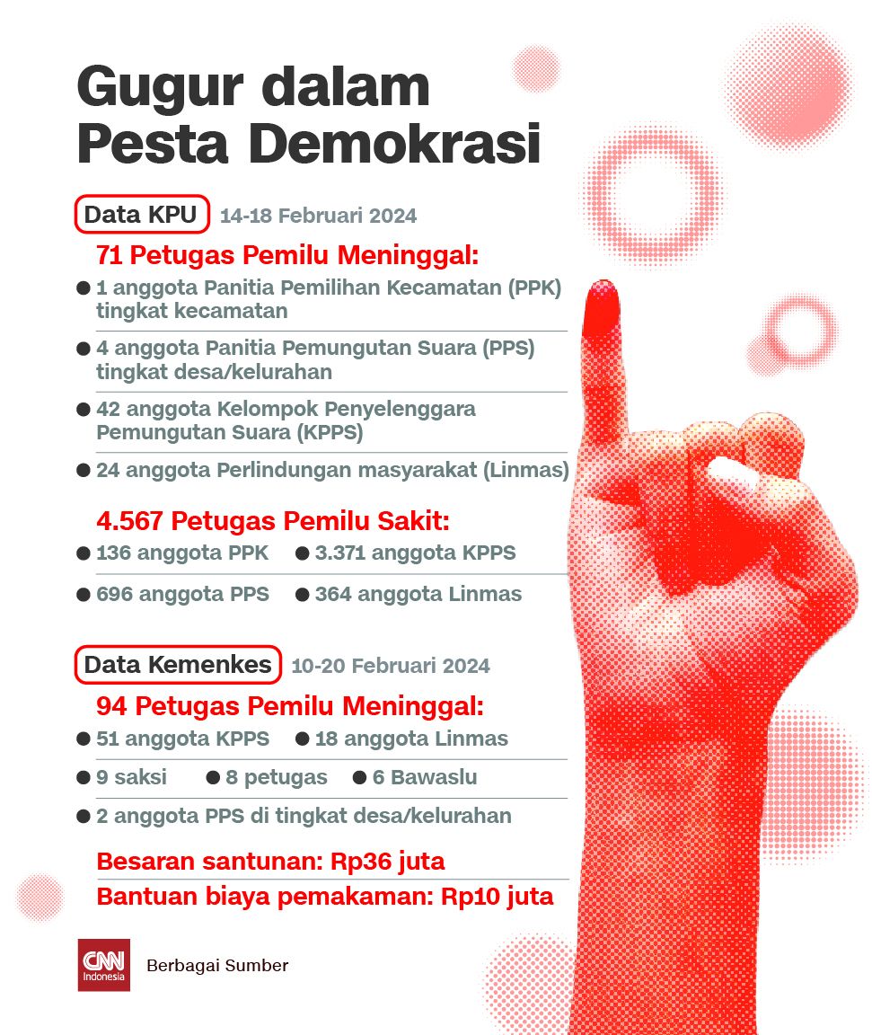 Insert KPPS - Gugur dalam Pesta Demokrasi