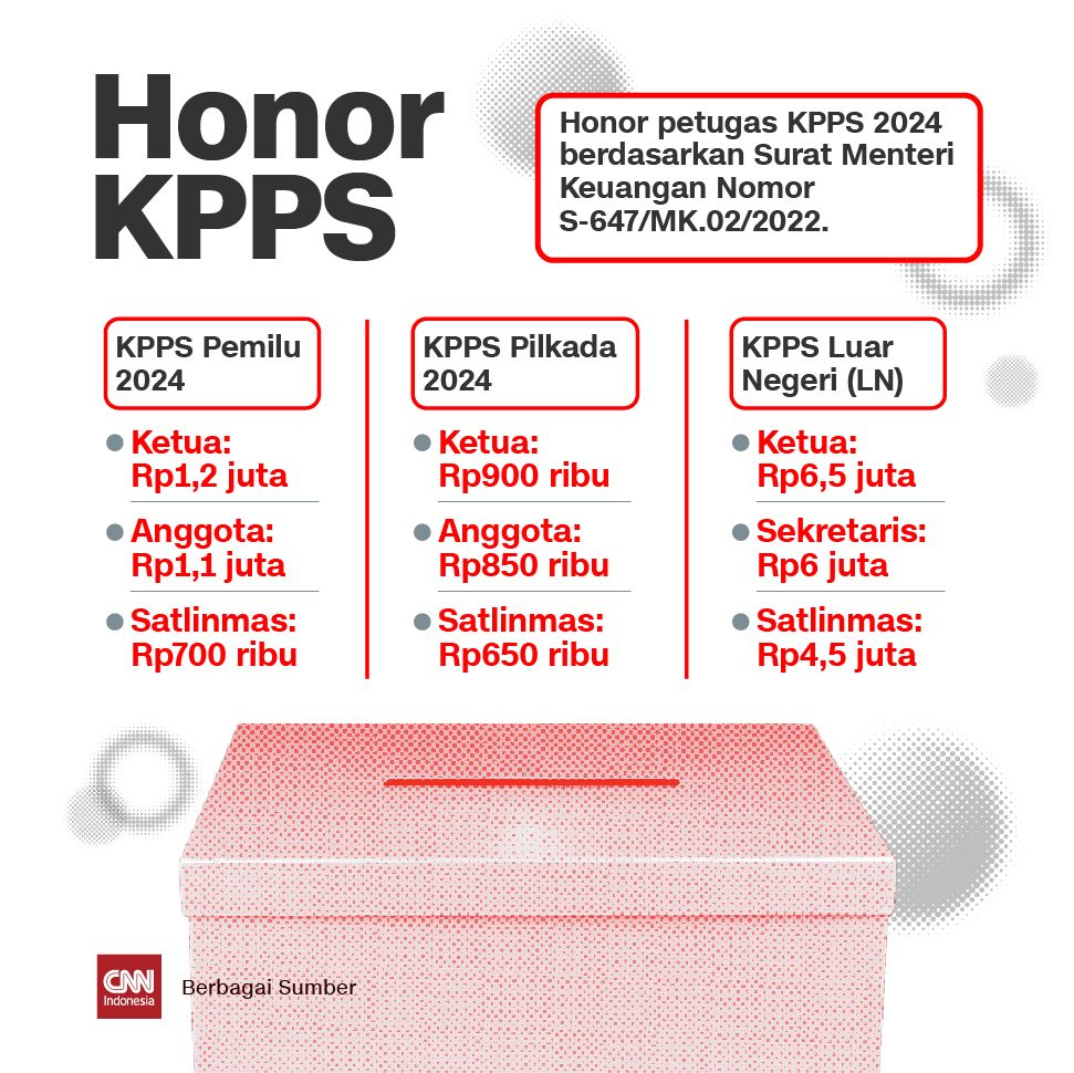 Insert KPPS - Honor KPPS