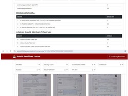 Prabowo-Gibran Raih 100% Suara di TPS Raja Tengah di Langkat