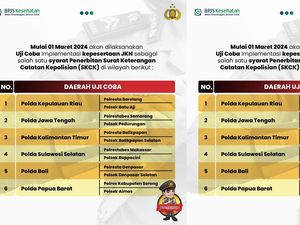 Syarat SKCK Berlaku Kepesertaan JKN, Ini 6 Daerah Uji Coba 1 Maret 2024 Syarat SKCK Berlaku Kepesertaan JKN, Ini 6 Daerah Uji Coba 1 Maret 2024